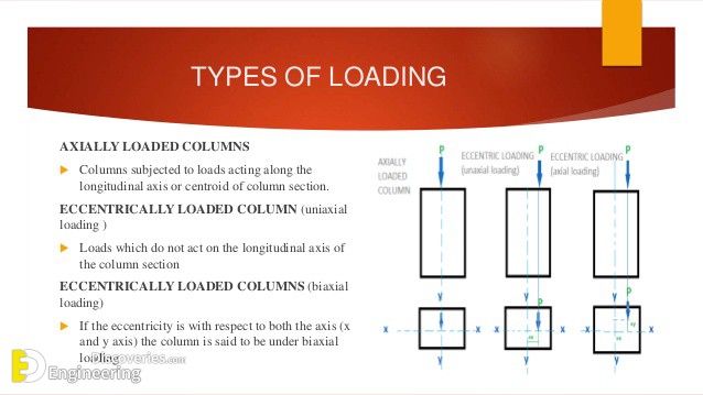 Guide To Design Of Rcc Columns Engineering Discoveries