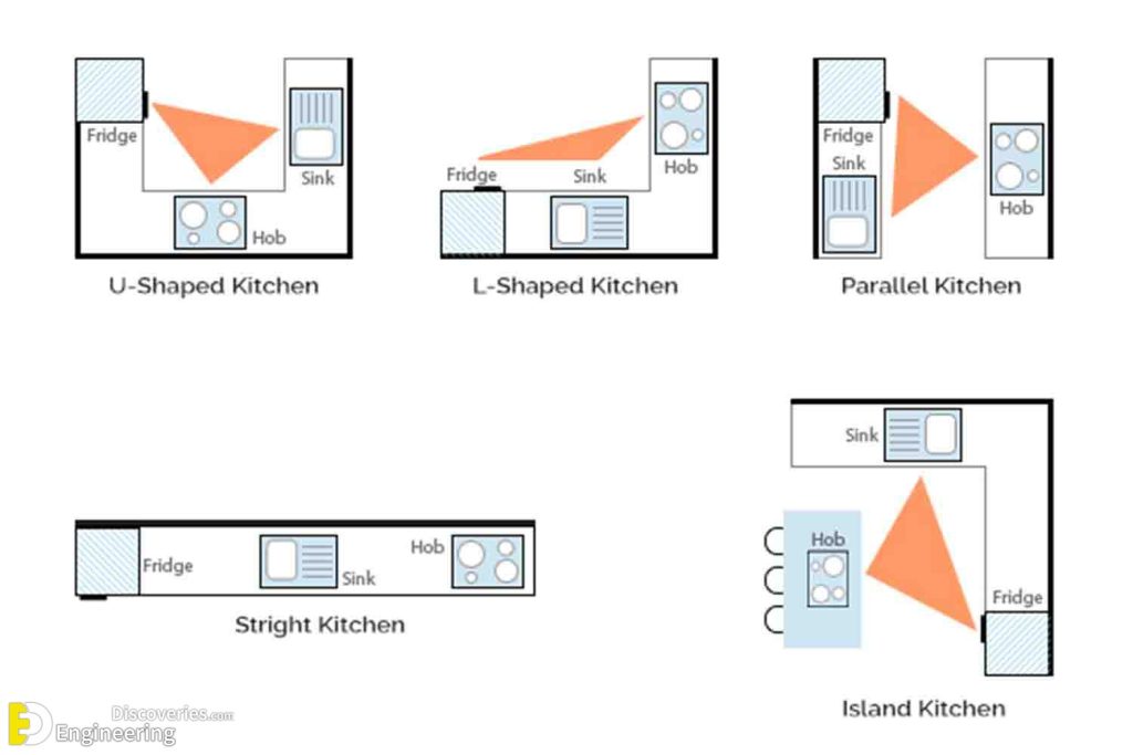 45 Standard Kitchen Dimensions That Might Help You Engineering