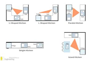 45 Standard Kitchen Dimensions That Might Help You - Engineering