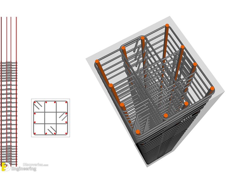 Guide To Design Of RCC Columns | Engineering Discoveries