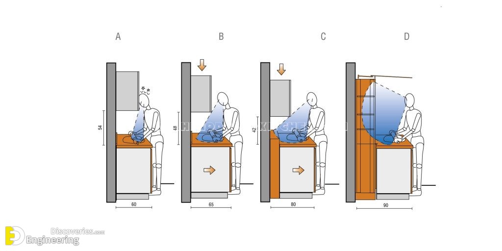importance-kitchen-ergonomics-1024x512-1.jpg