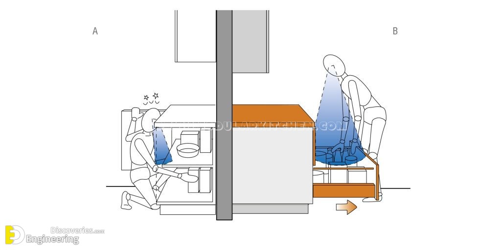 kitchen-ergonomically-sound-solution-1024x512-1.jpg