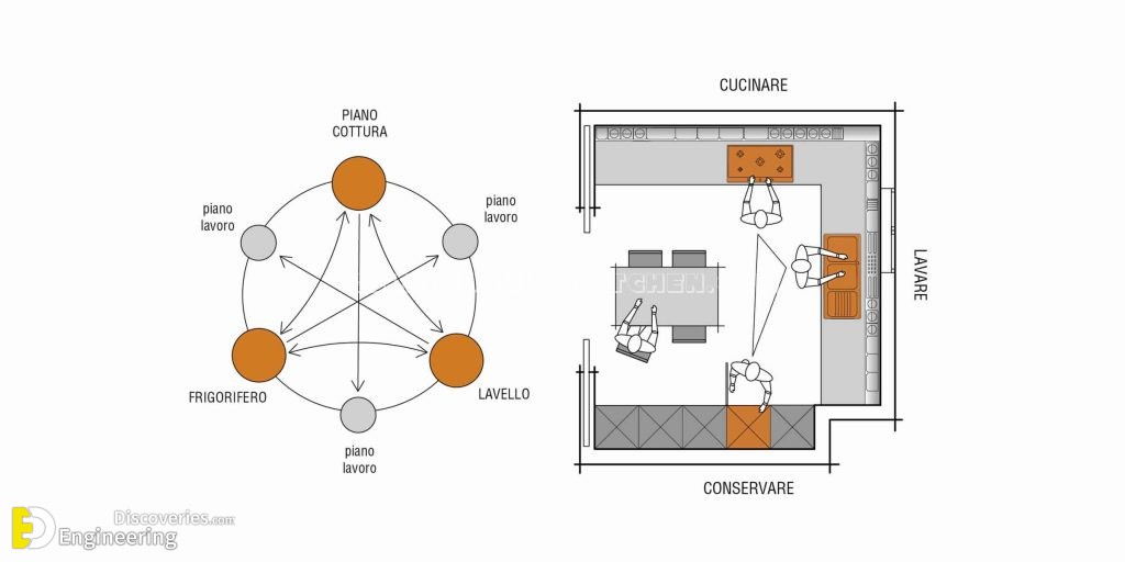 kitchen-ergonomics-1024x512-1.jpg
