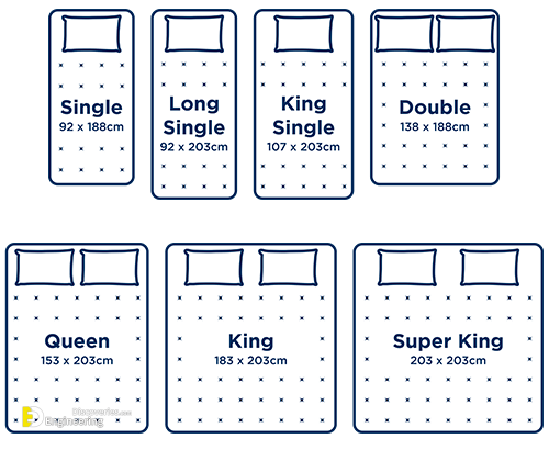 Mattress Sizes And Dimensions Guide, How Long And Wide Is A King Size Bed