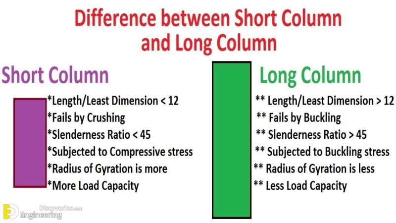 PCA of certain columns R
