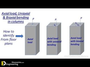 Guide To Design Of RCC Columns | Engineering Discoveries