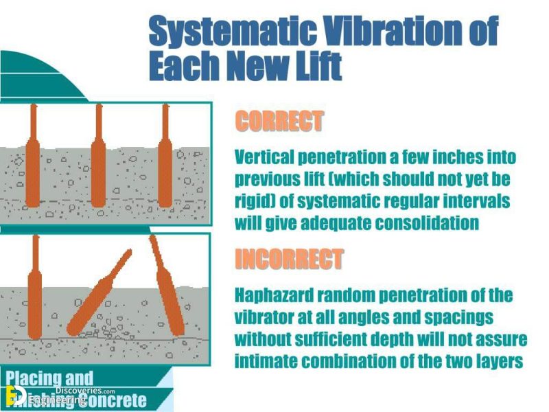 What Is Concrete Vibration? Methods And Tips For Proper Concrete