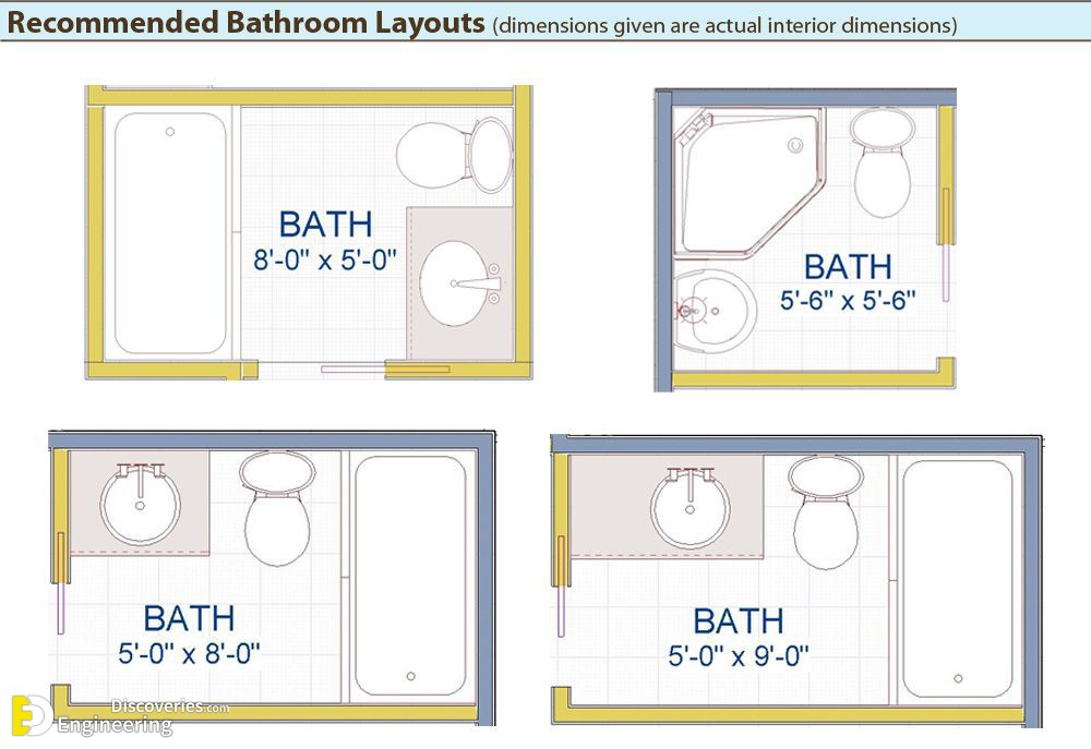 Plan Your Bathroom By The Most Suitable Dimensions Guide - 232b75bfD17b5831fc54c4D88bca3e0b