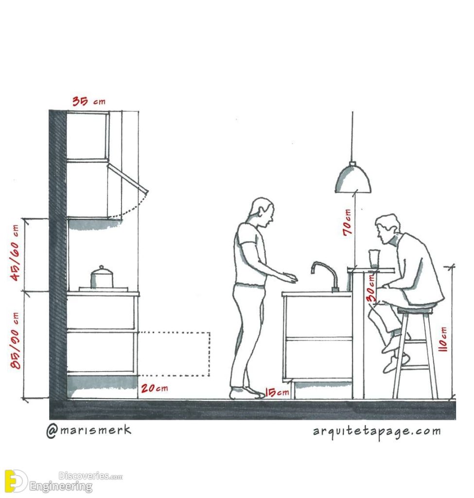 Different Types Of Furniture In House And Their Standard Size ...