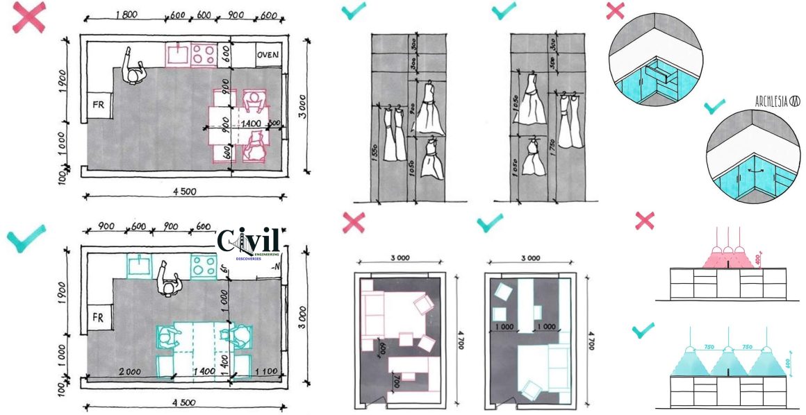Important Dimensions And Considerations For Designing An Interior Space