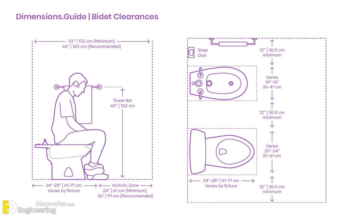 Plan Your Bathroom By The Most Suitable Dimensions Guide Engineering Discoveries