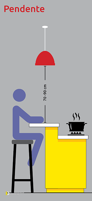 cozinha_americana_altura_pendentes.png
