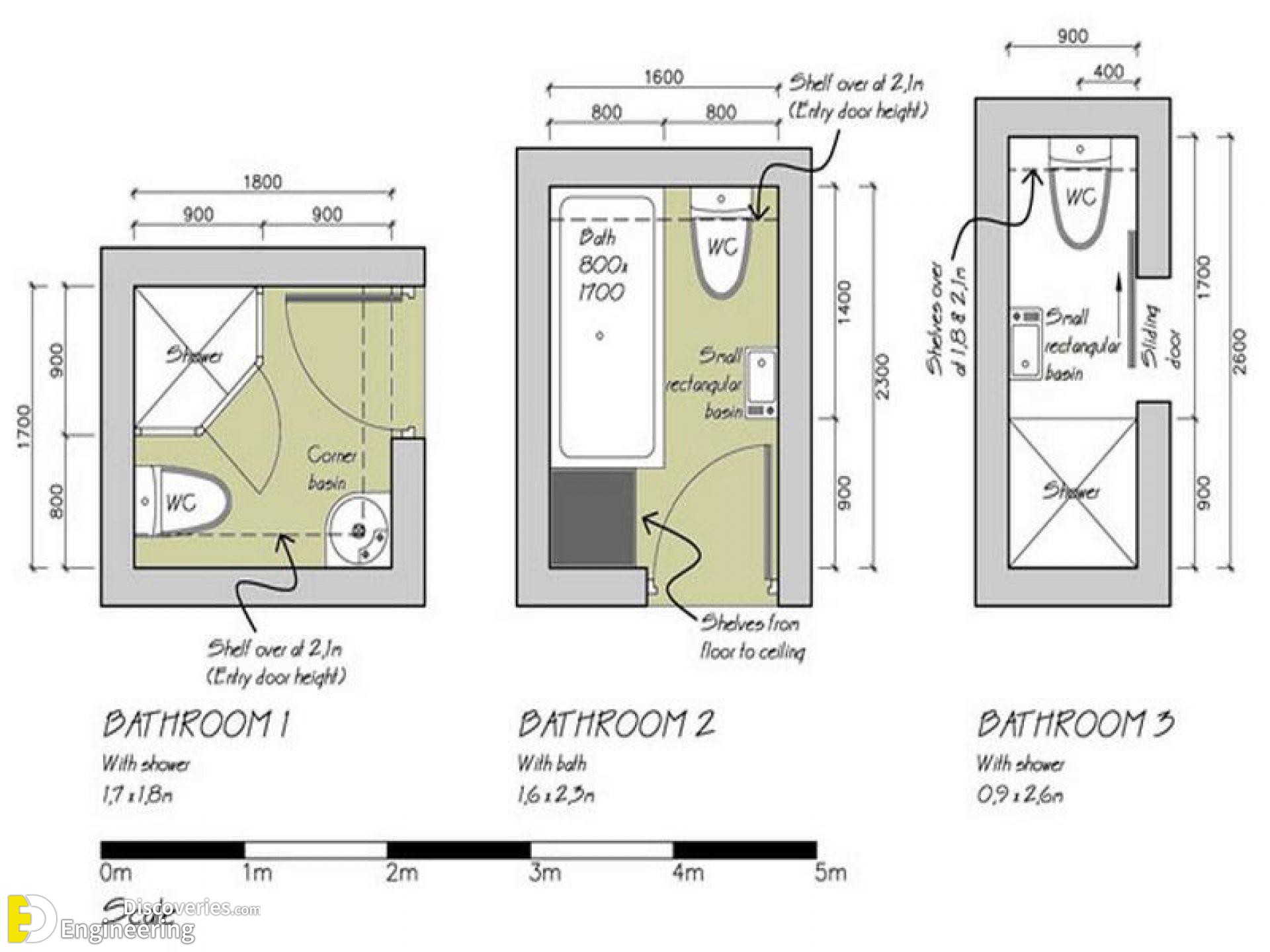 Plan Your Bathroom By The Most Suitable Dimensions Guide Engineering plan-your-bathroom-by-the-most-suitable-dimensions-guide-engineering