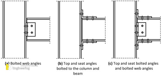 Steel Connections - Engineering Discoveries