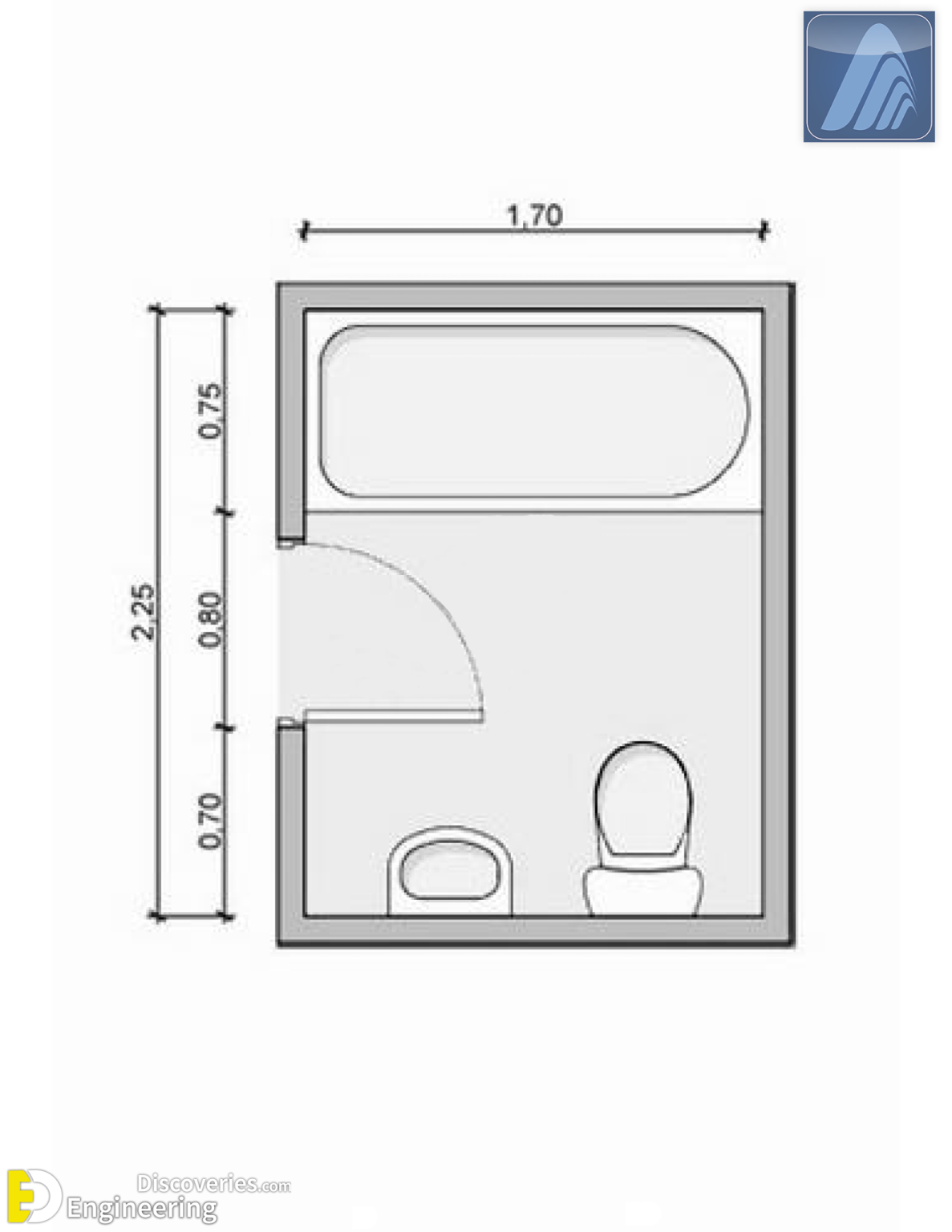 Types Of Bathrooms And Layouts - Engineering Discoveries