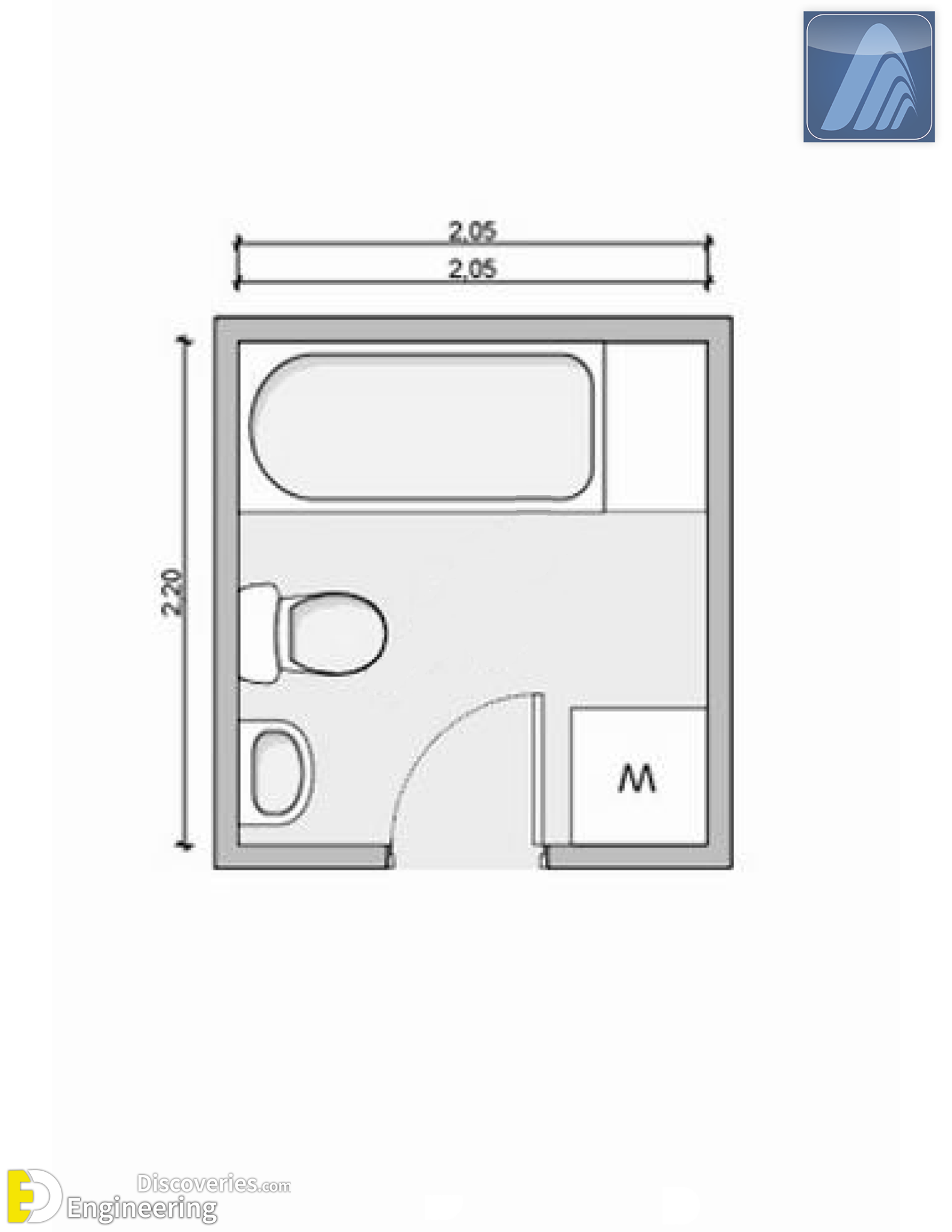 Types Of Bathrooms And Layouts - Engineering Discoveries