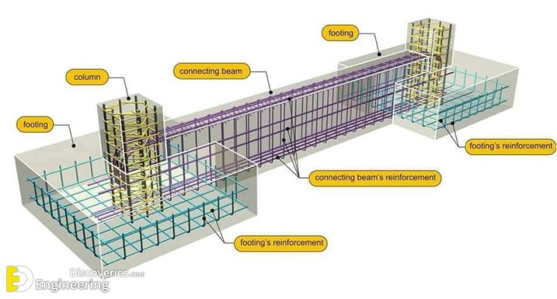 Important RCC Details Of Footings, Beams, Columns, Slabs And Stairs ...