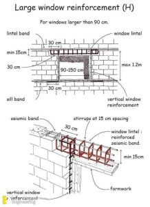 Important RCC Details Of Footings, Beams, Columns, Slabs And Stairs ...