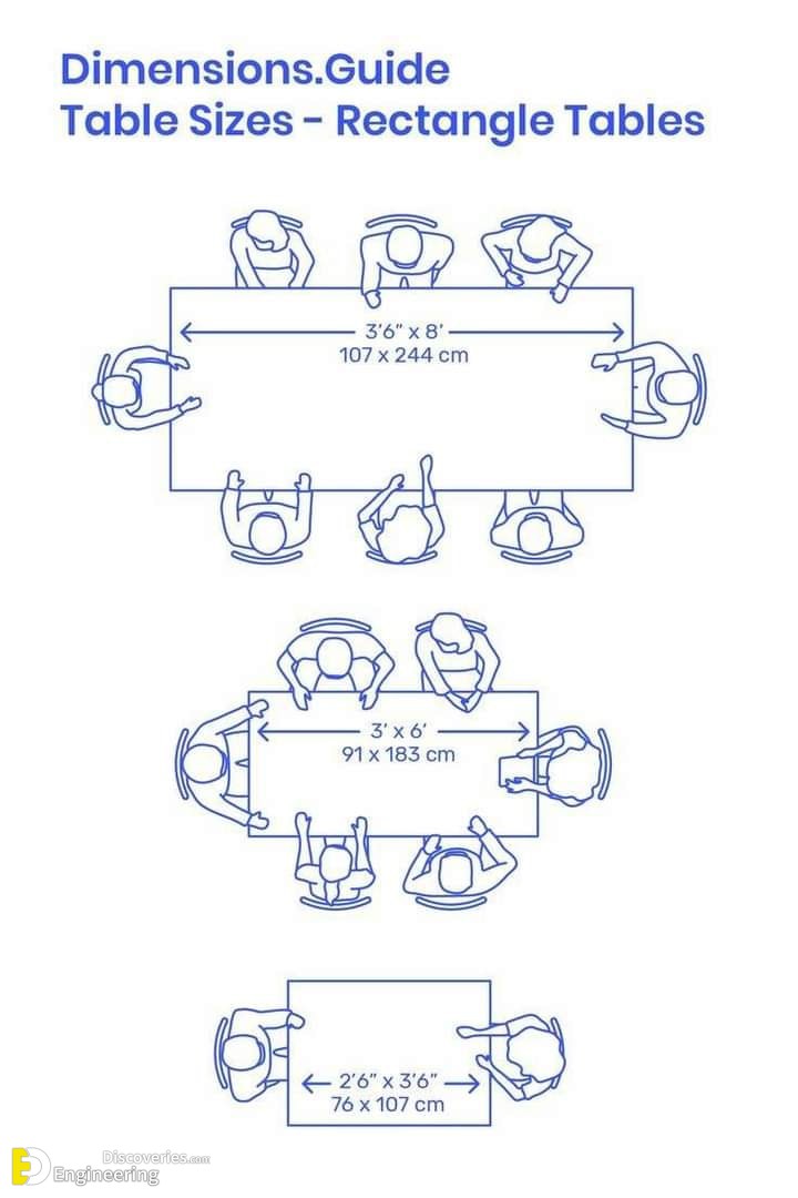 Important Dimensions And Ideas For Designing Libraries | Engineering ...