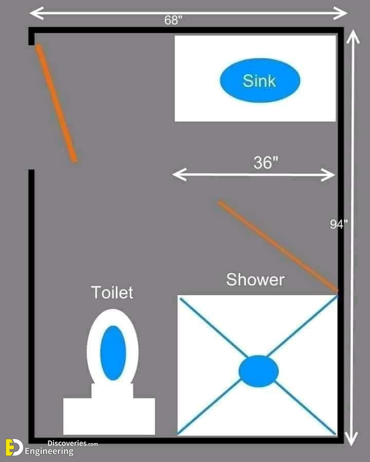 Standard Bathroom Dimensions - Engineering Discoveries