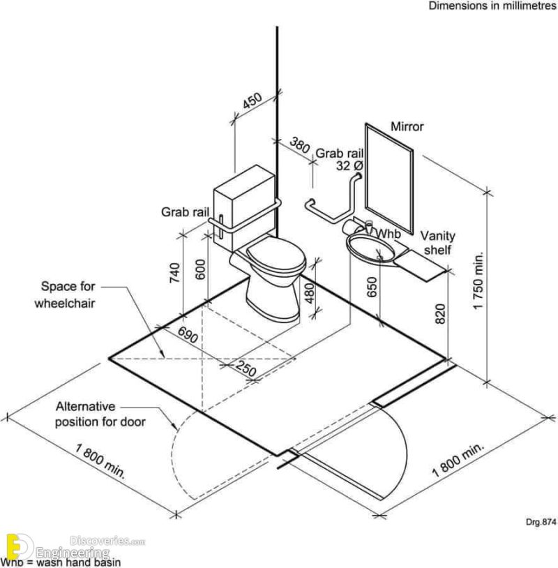 Standard Bathroom Dimensions - Engineering Discoveries