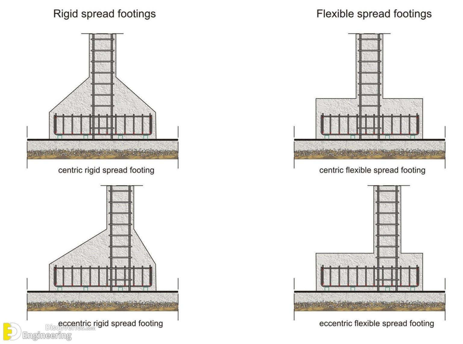 Important RCC Details Of Footings, Beams, Columns, Slabs And Stairs ...