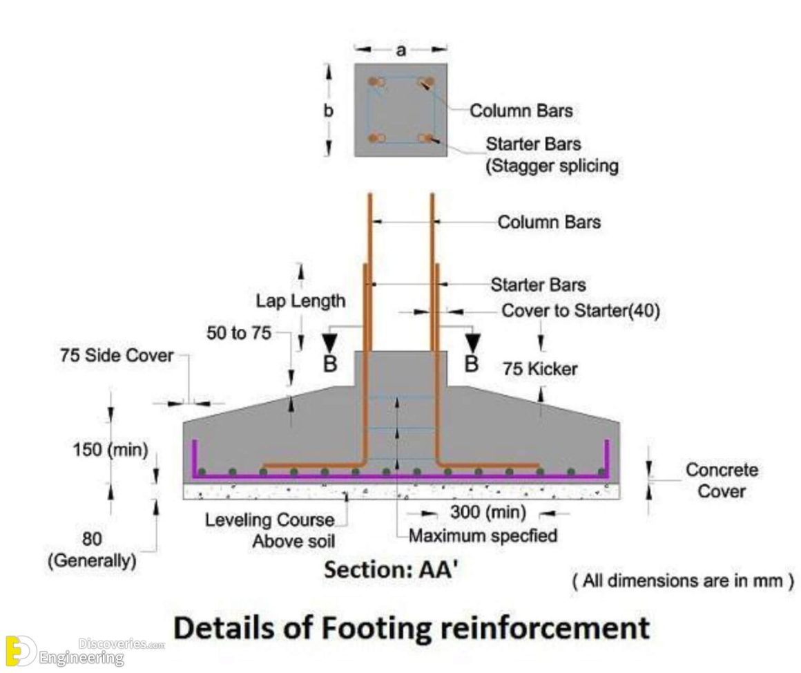 important-rcc-details-of-footings-beams-columns-slabs-and-stairs