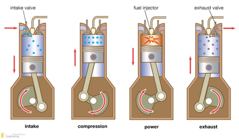 Four stroke лодочный мотор