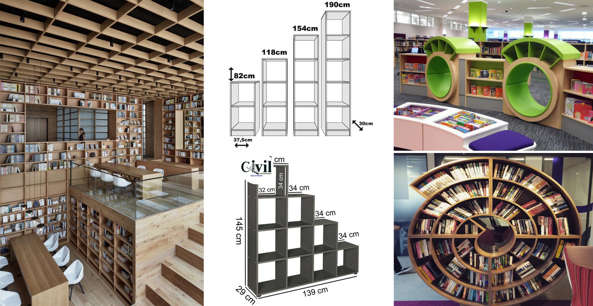 Important Dimensions And Ideas For Designing Libraries Engineering