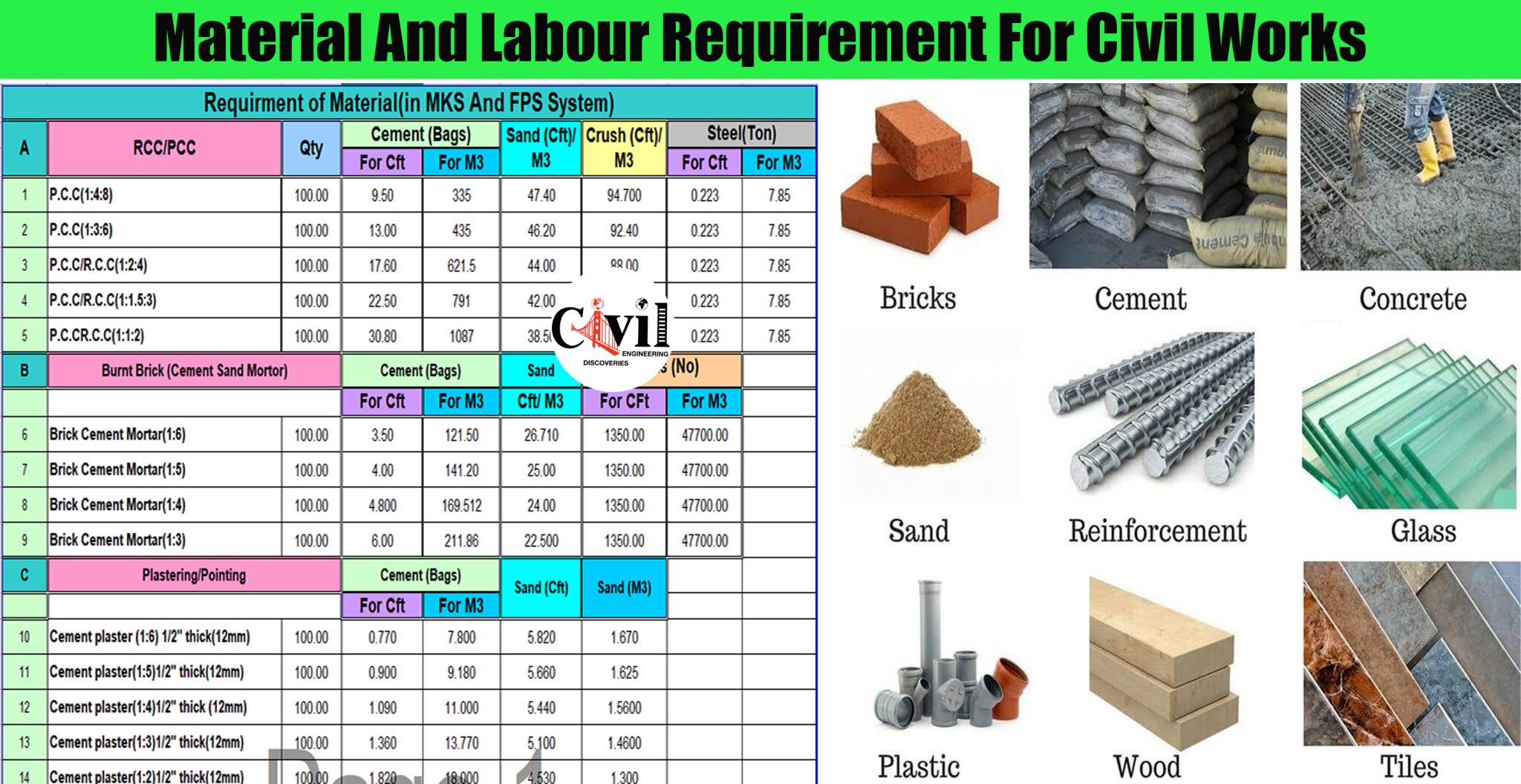 Material And Labour Requirement For Civil Works Engineering Discoveries
