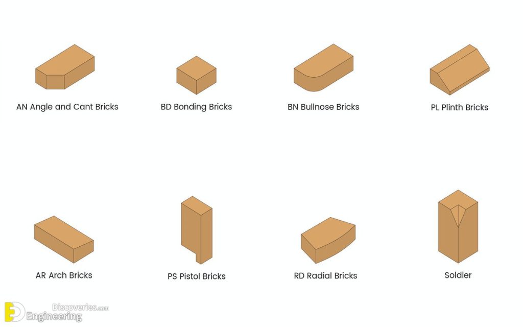 Different Types Of Bricks | Engineering Discoveries