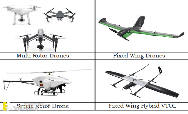 What Is Drone Technology And How Do Drones Work