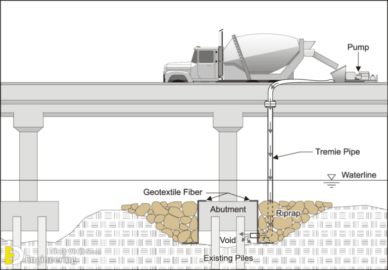 Underwater Concrete Engineering Discoveries