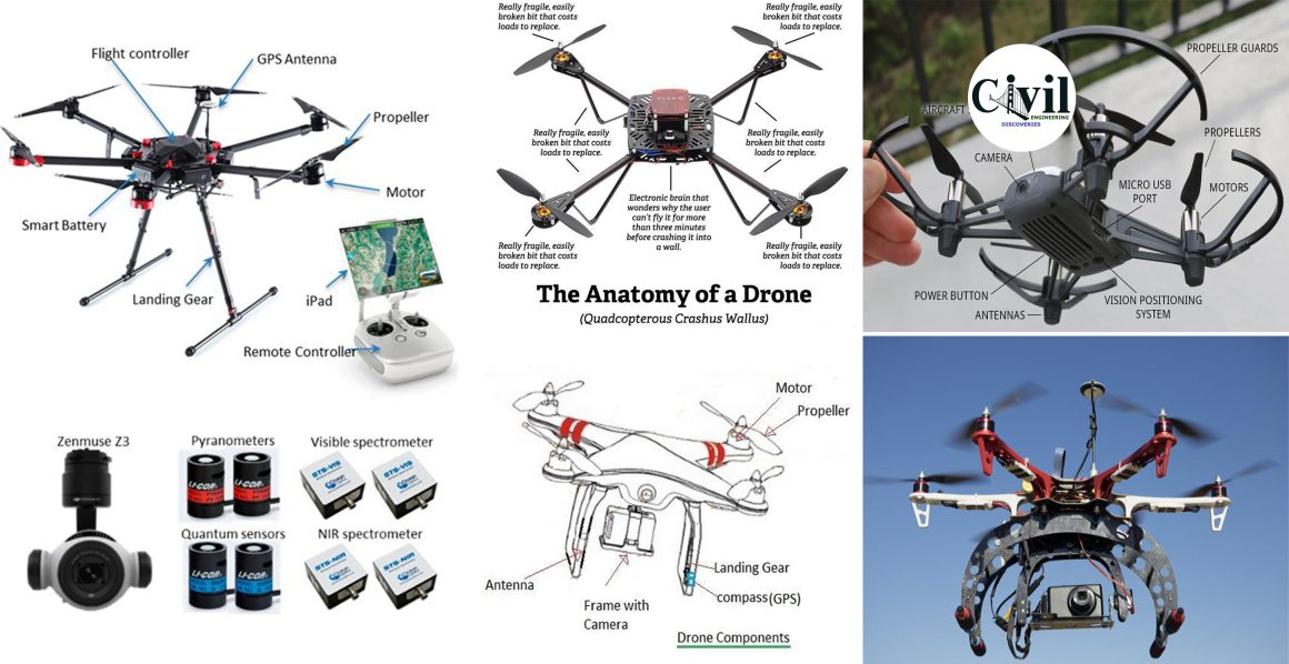 thesis on drone technology