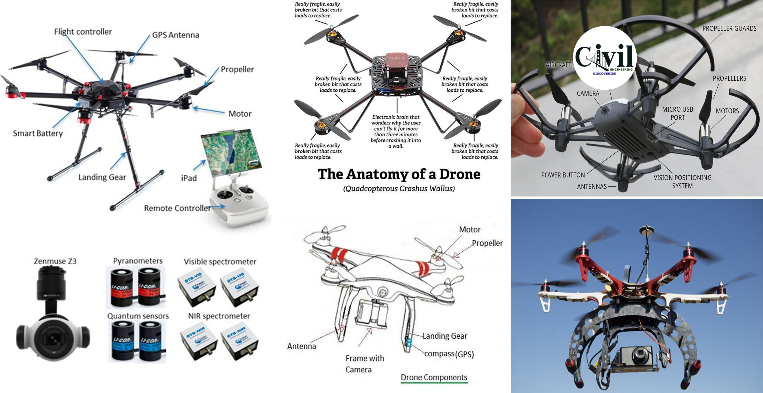 What Is Drone Technology And How Do Drones Work