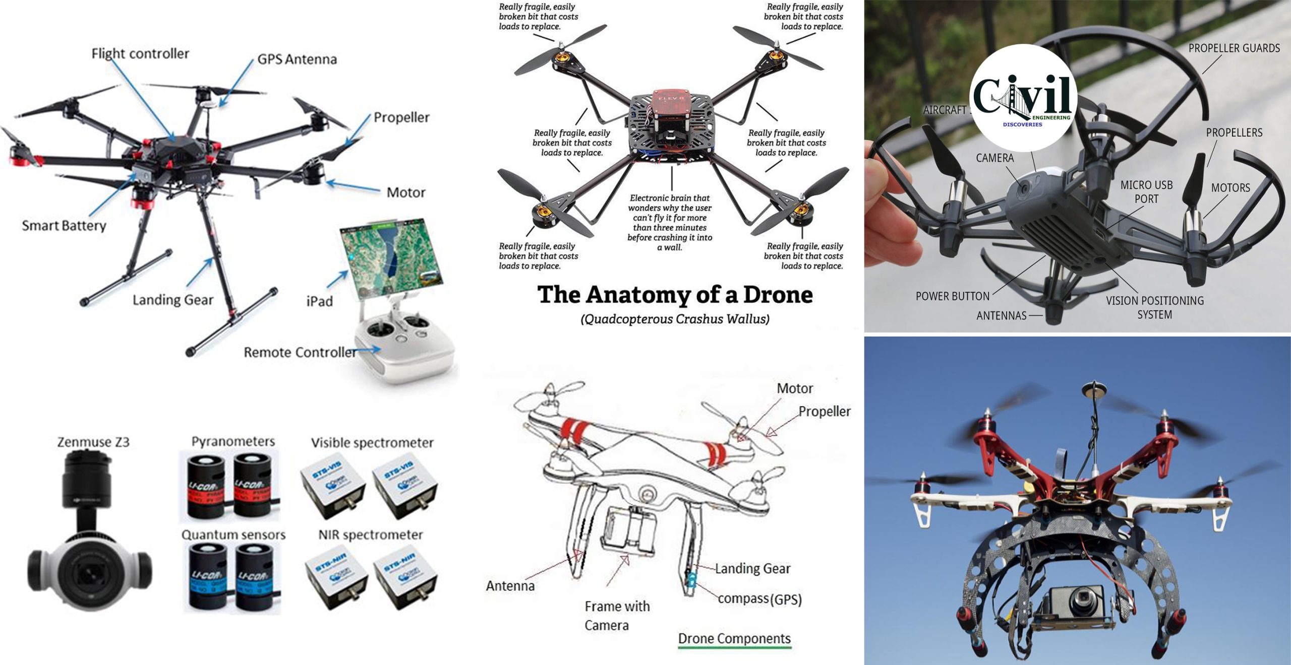 What Is Drone Technology And How Do Drones Work Engineering