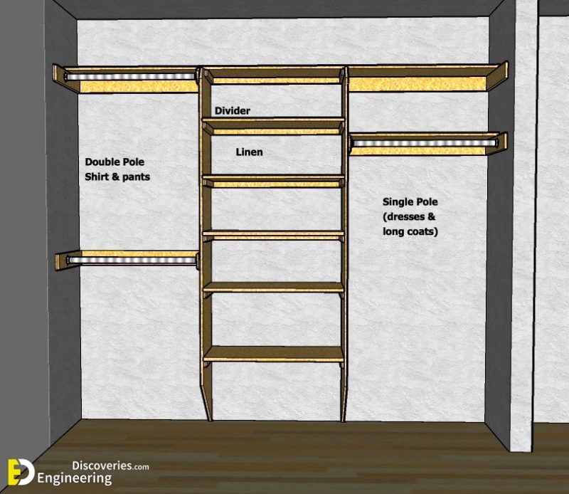 Standard Dimensions Closet Layouts Dimensions Engineering Discoveries