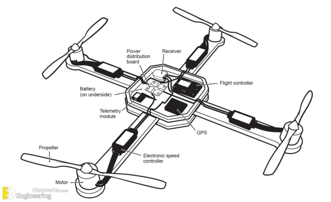 thesis on drone technology