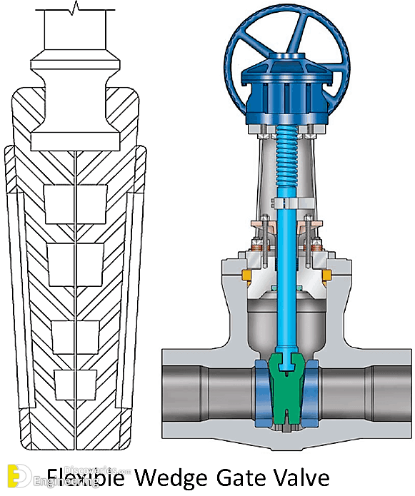 Types Of Gate Valve And Parts - Engineering Discoveries