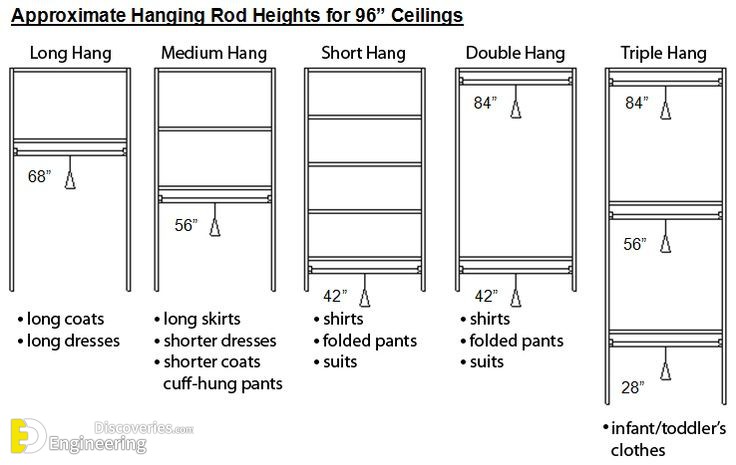 Standard Dimensions Closet Layouts Dimensions Engineering Discoveries