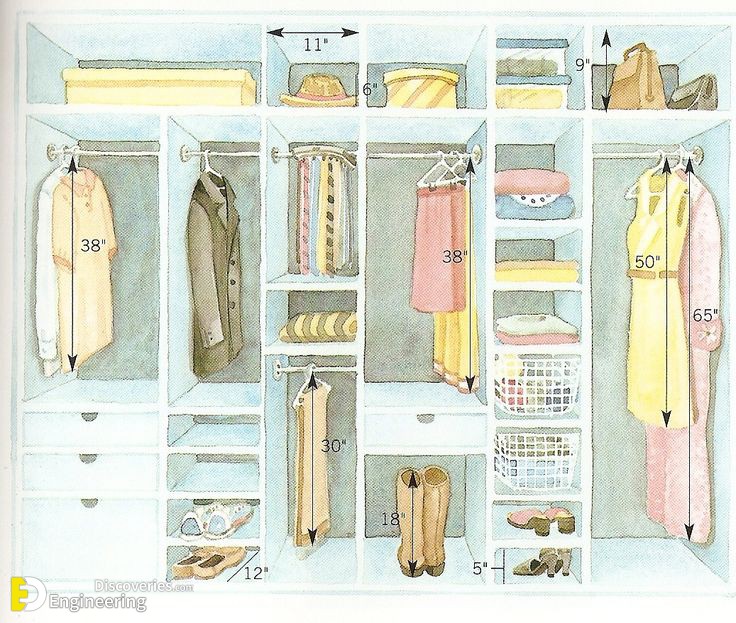 standard height of closet shelf