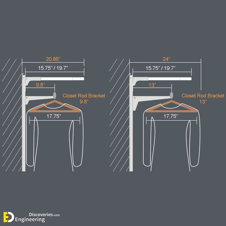 Standard Dimensions Closet Layouts Dimensions Engineering Discoveries