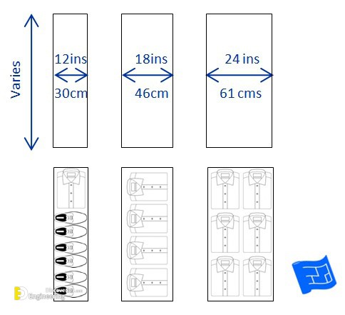 Standard Dimensions Closet Layouts Dimensions - Engineering Discoveries