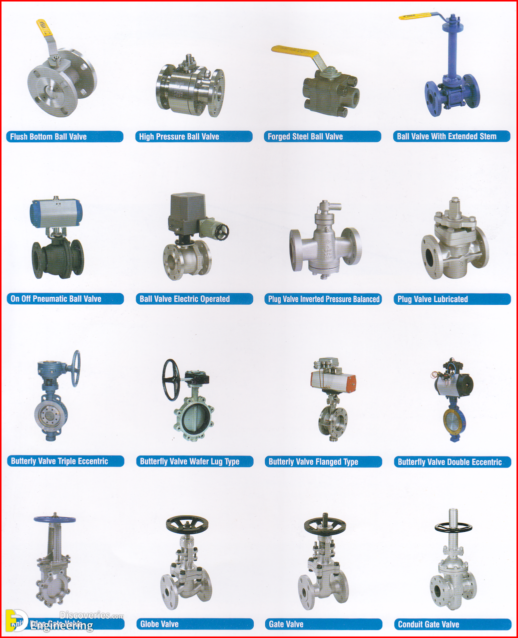 Types Of Gate Valve And Parts | Engineering Discoveries