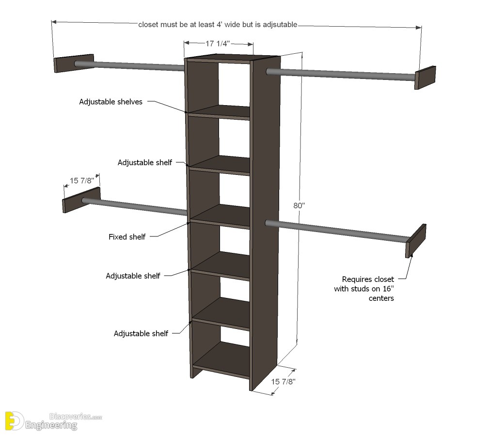 Standard Dimensions Closet Layouts Dimensions - Engineering Discoveries