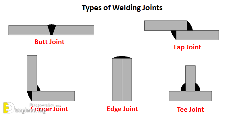 Steel Connections - Engineering Discoveries