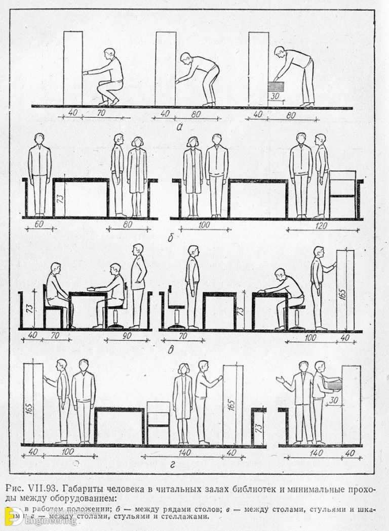 Important Dimensions And Ideas For Designing Libraries Engineering