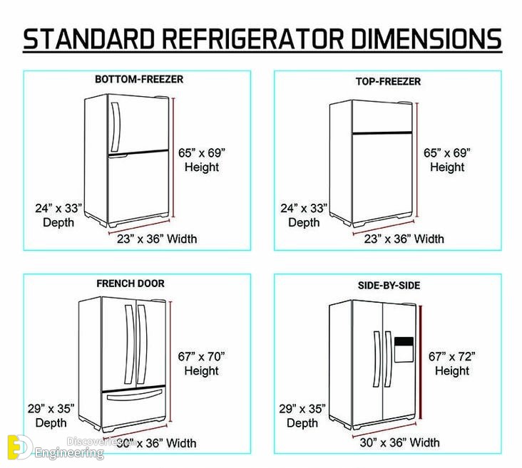 Standard Sizes And Dimensions Of Home Furniture - Engineering Discoveries