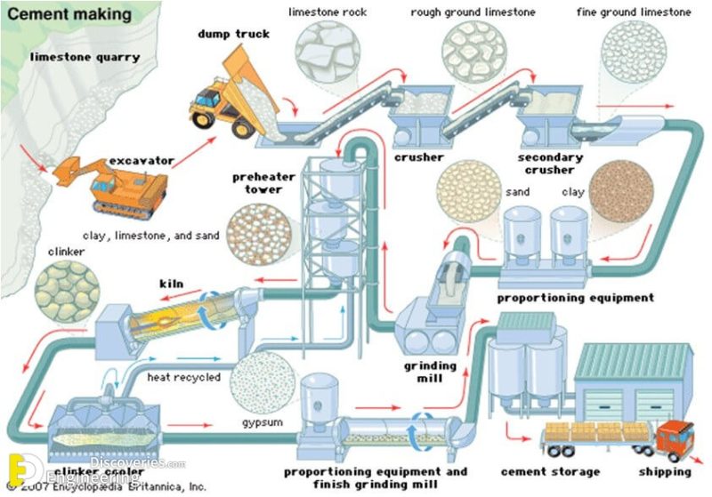 Why Portland Cement Is Called Portland? - Engineering Discoveries