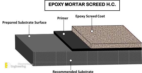 Epoxy-Mortar-Screed.jpg